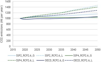 A review of law and policy on decarbonization of shipping